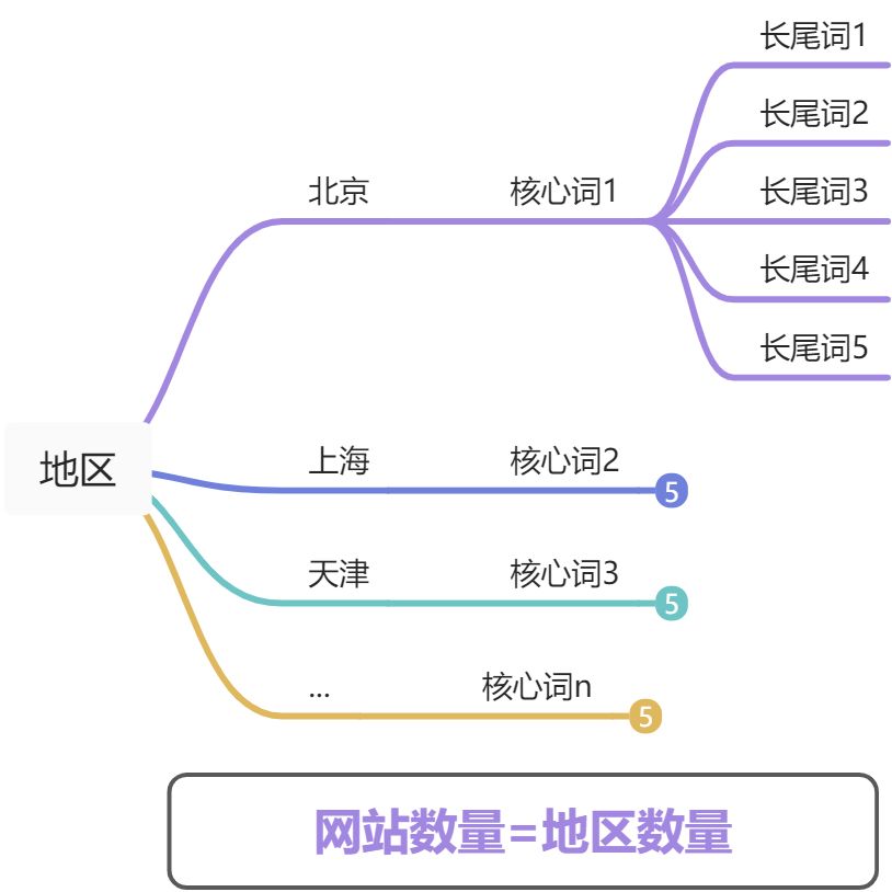 画板