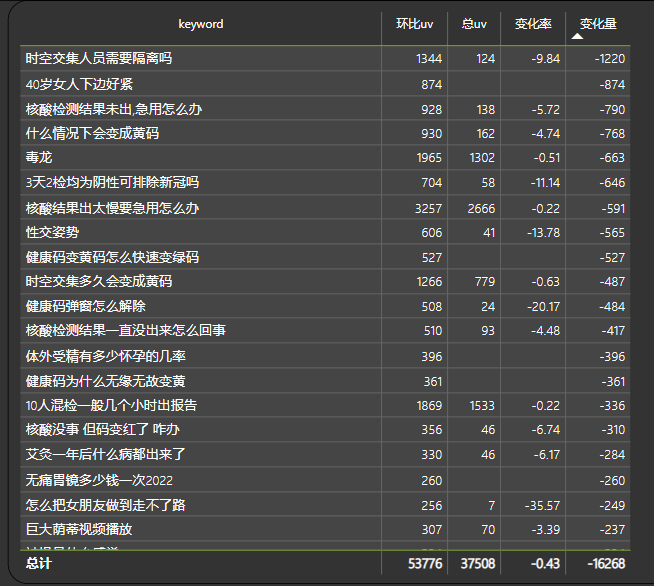 非权威问答mip