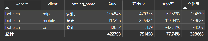 非权威资讯